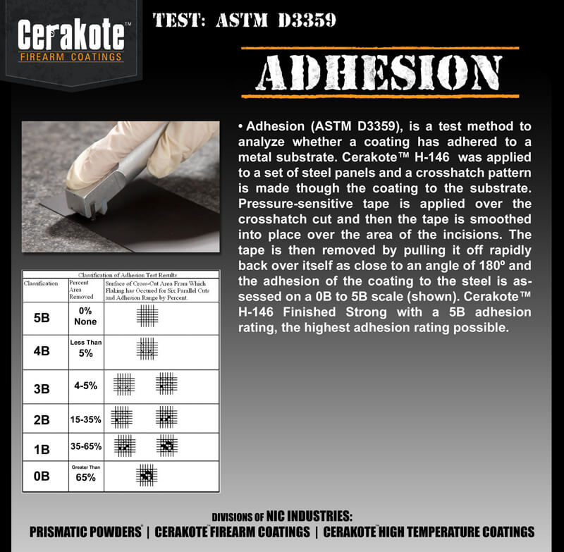 Cerakote Gun Coating Adhesion Test