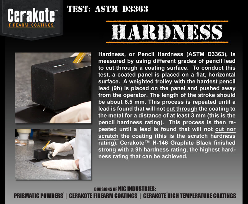 Cerakote Hardness Test Image
